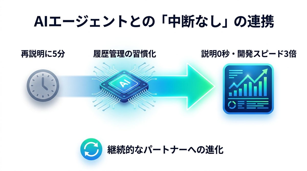 履歴活用でAIエージェントとの連携が「中断なし」に変わる未来