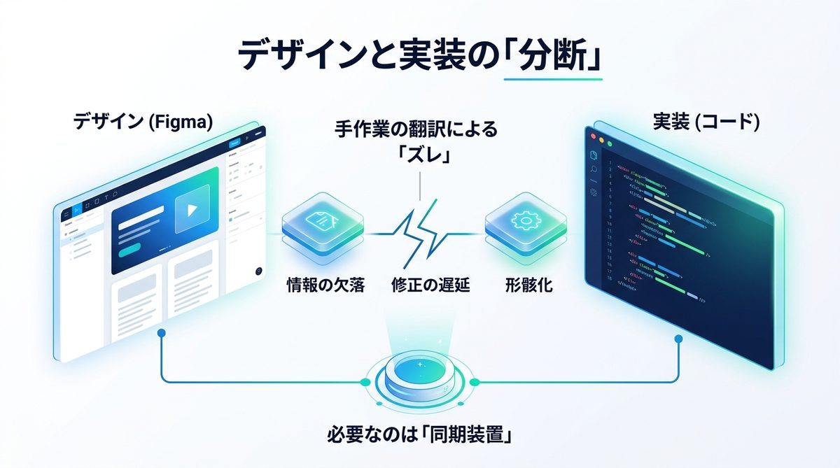 なぜ「デザインと実装」は乖離し続けるのか?組織が抱える翻訳の限界
