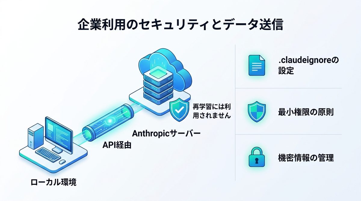 企業利用で知っておくべきセキュリティとデータ送信の仕組み