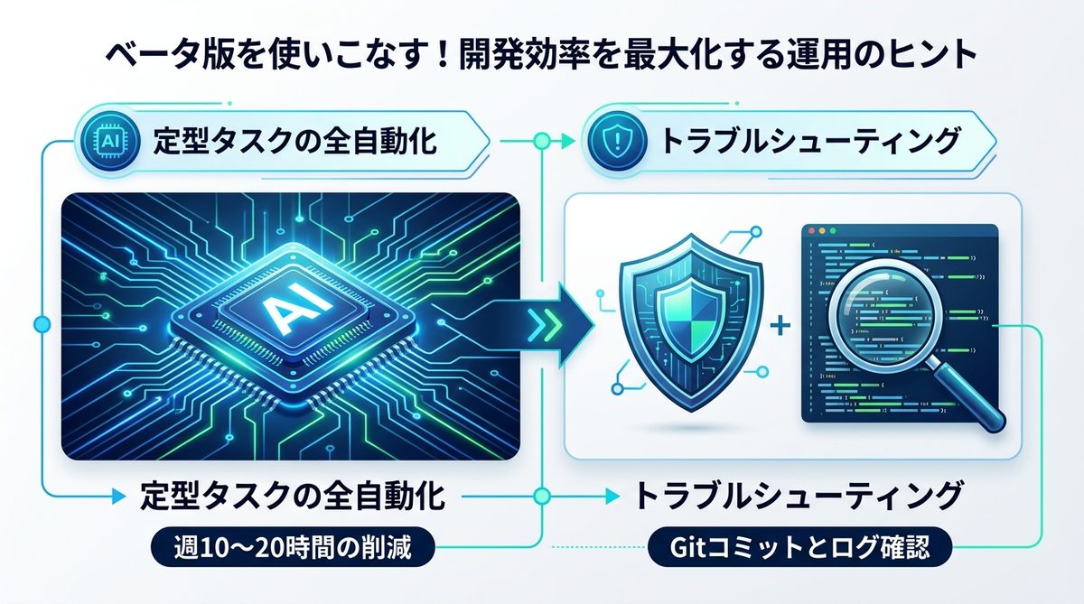 ベータ版を使いこなす!開発効率を最大化する運用のヒント