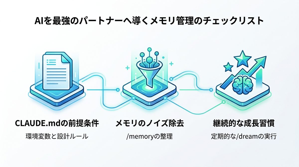 AIを最強のパートナーへ導くメモリ管理のチェックリスト