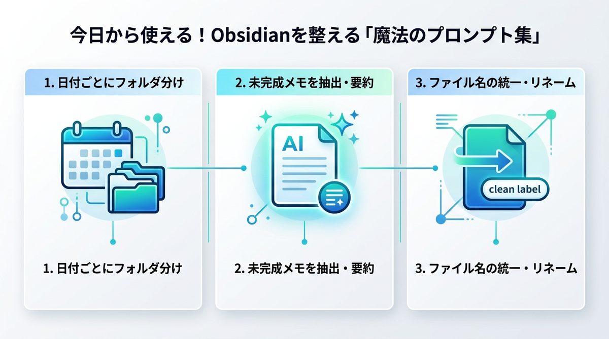 今日から使える！Obsidianを整える「魔法のプロンプト集」