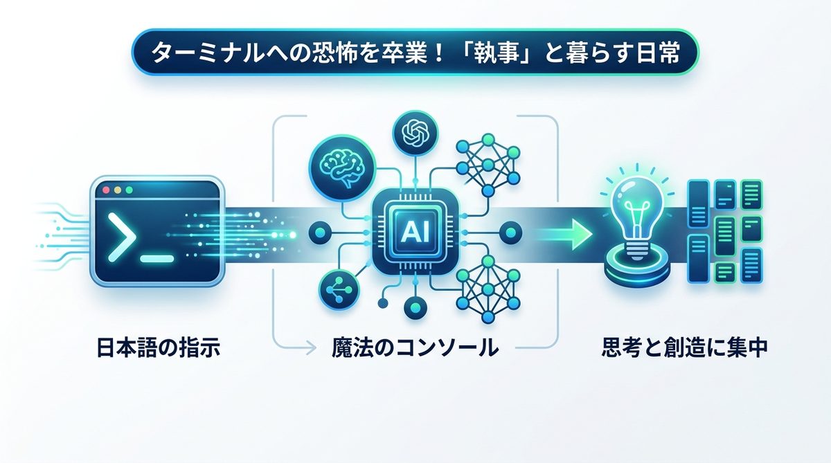 ターミナルへの恐怖を卒業！「執事」と暮らす日常
