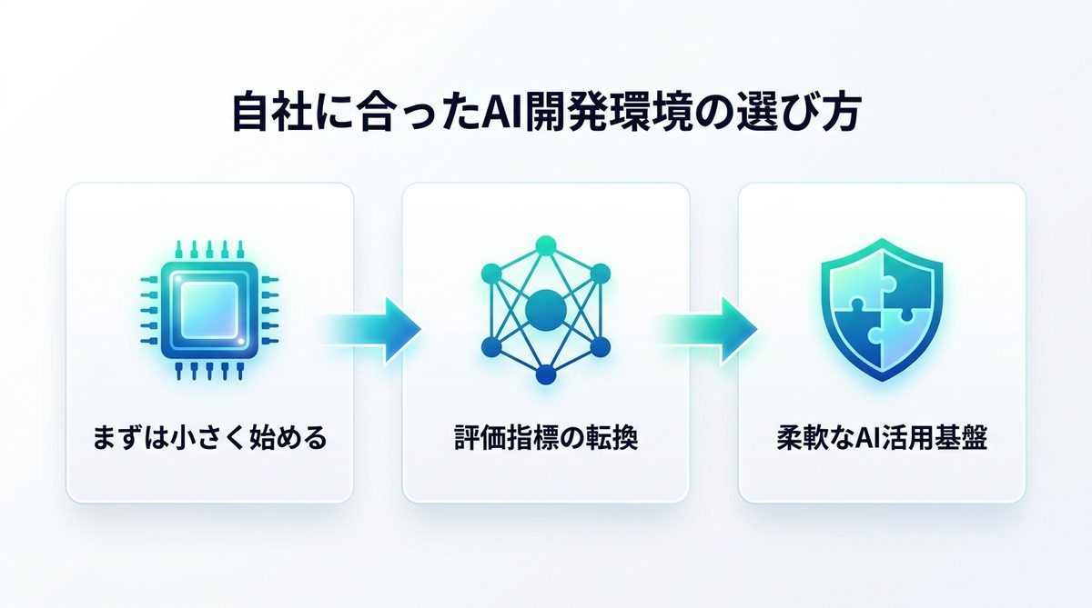自社に合ったAI開発環境をどう選ぶ?導入の最初の一歩