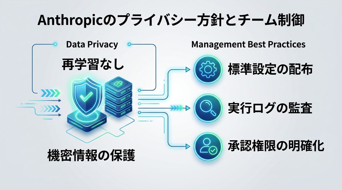 組織で安心して使うために！Anthropicのプライバシー方針とチーム制御