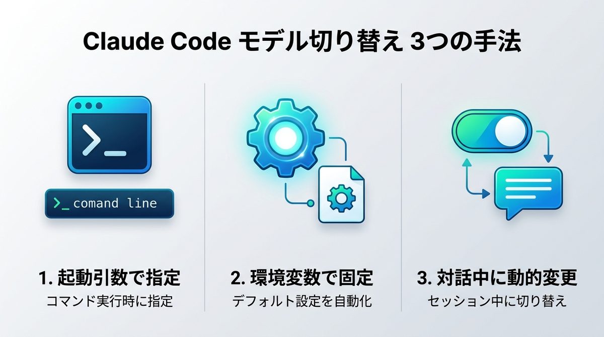 【2026年最新】Claude Codeでモデルを切り替える3つの手法