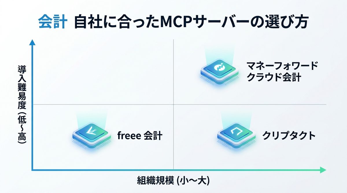図解：自社に合ったMCPサーバーの選び方