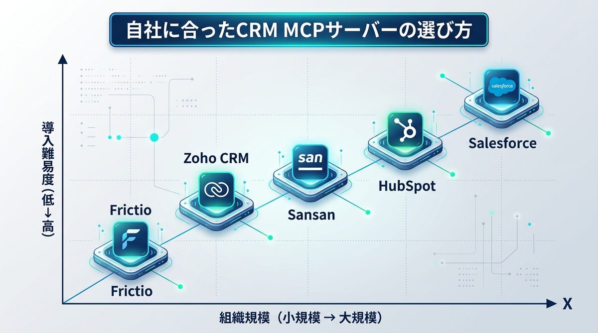 図解：自社に合ったMCPサーバーの選び方