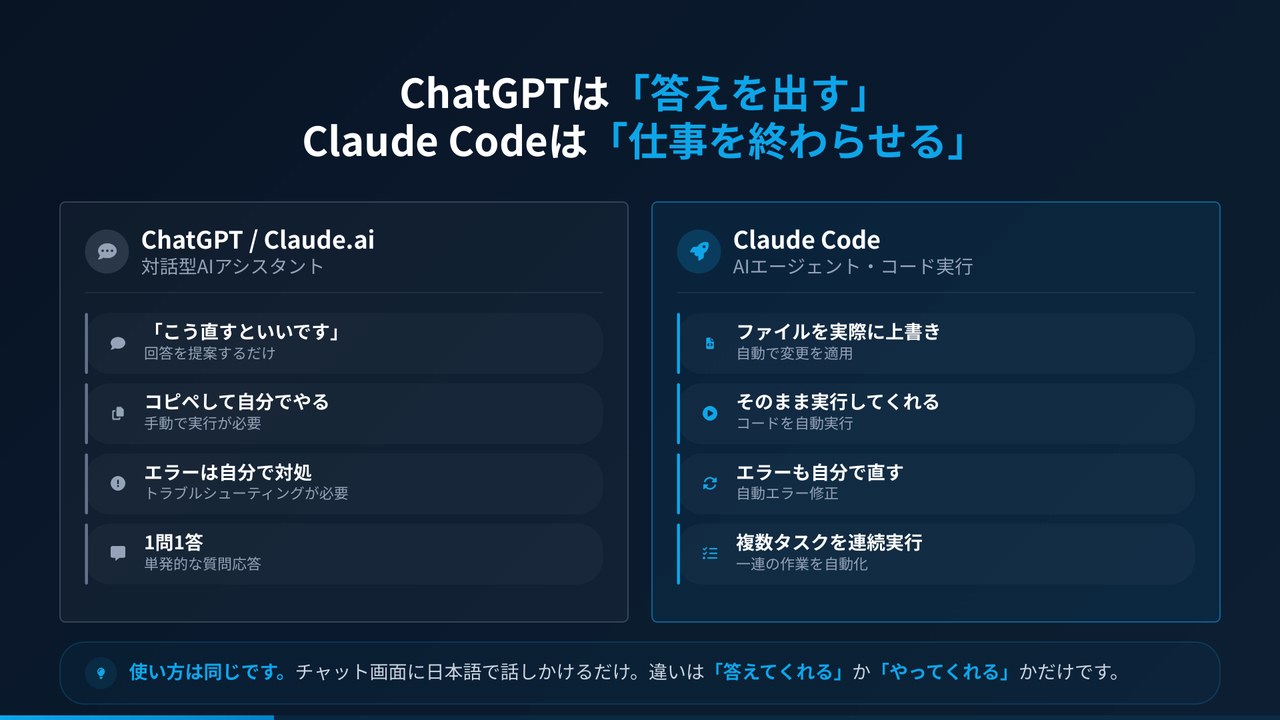 ChatGPTとClaude Codeの違い比較スライド