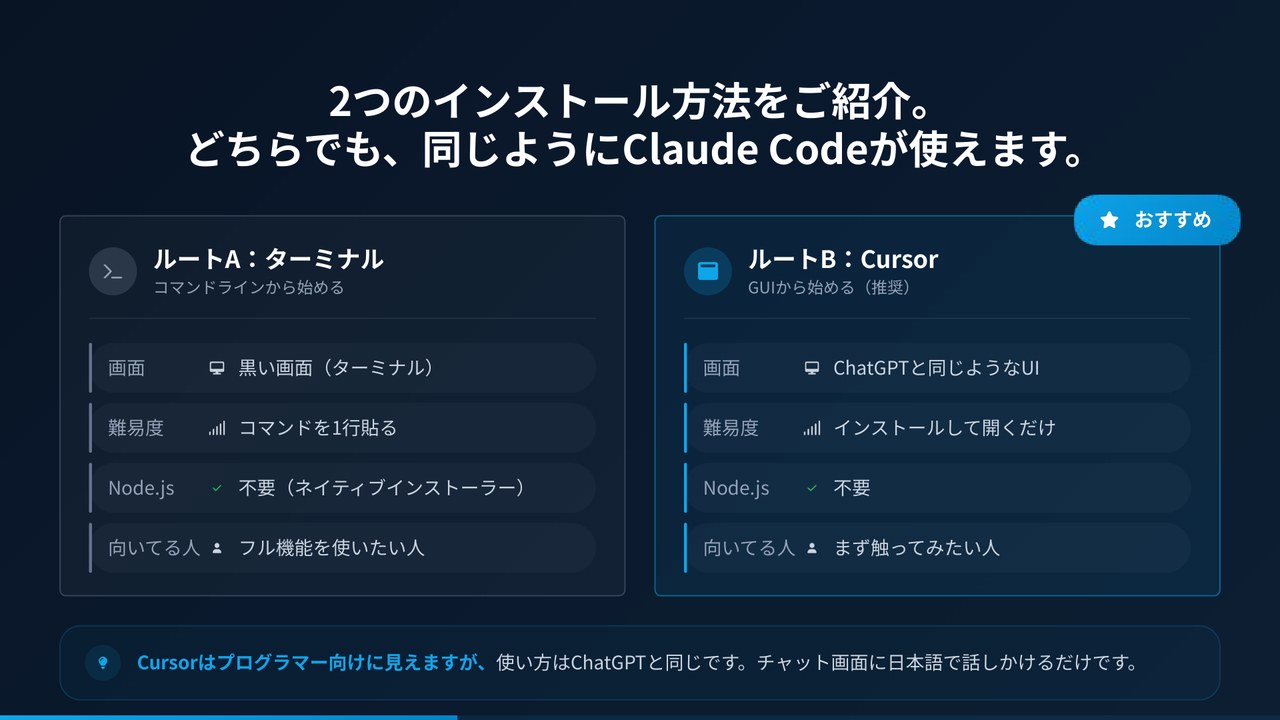 2つのインストール方法スライド