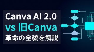 Canva AI 2.0 vs 旧Canva｜デザイン業務を「作る」から「指示する」へ
