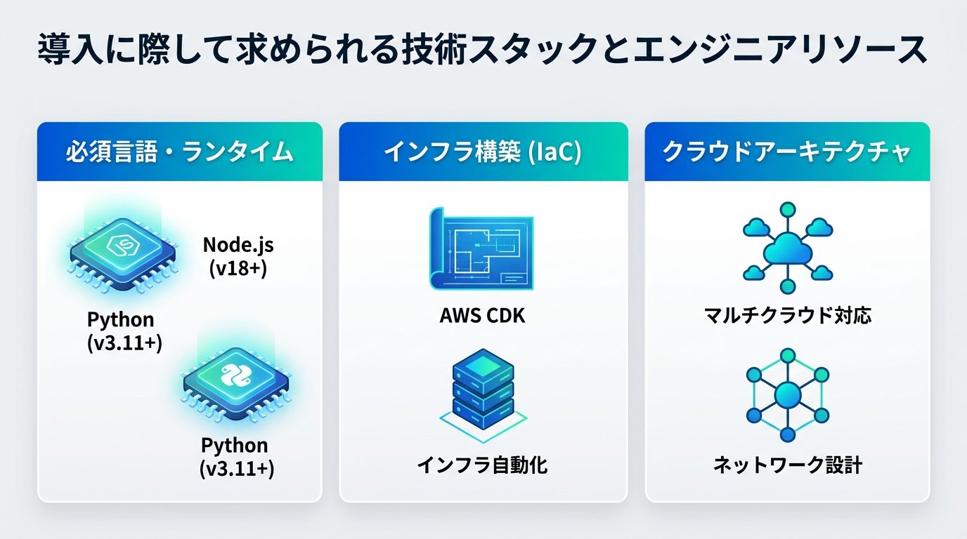 導入に際して求められる技術スタックとエンジニアリソース