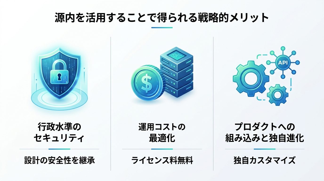 源内を活用することで得られる戦略的メリット