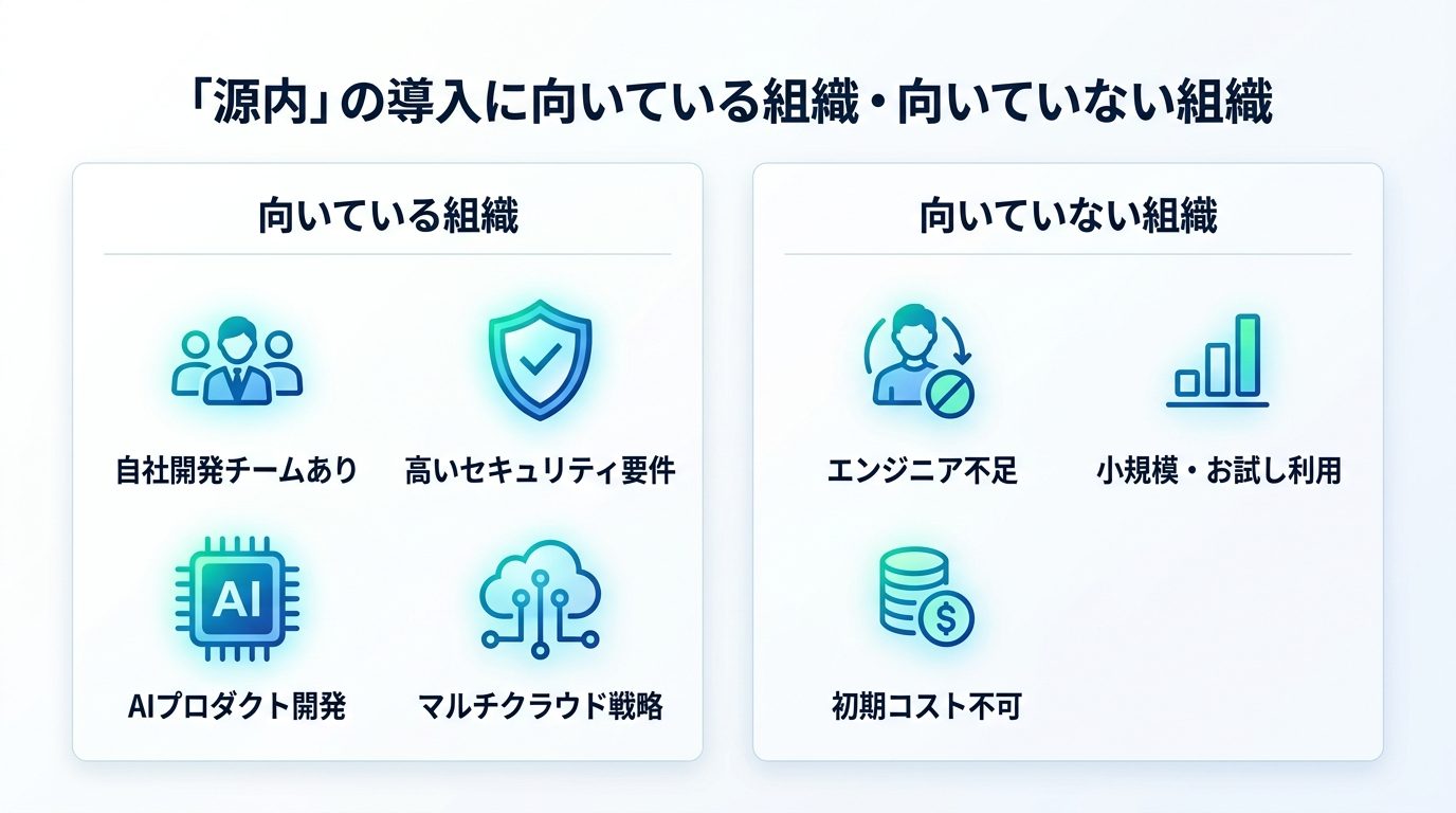 「源内」の導入に向いている組織・向いていない組織