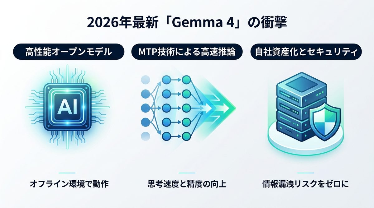 図解：2026年最新の「Gemma 4」とは？Googleが提供するオープンモデルの衝撃