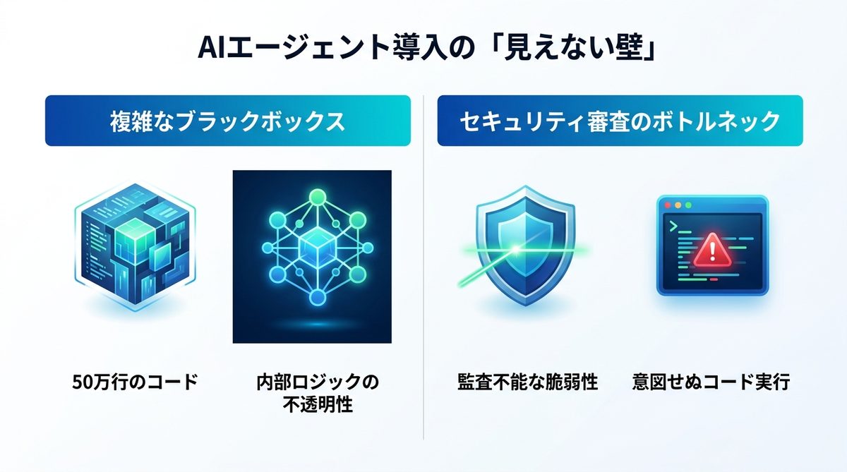 図解：AIエージェント導入の「見えない壁」とブラックボックス問題