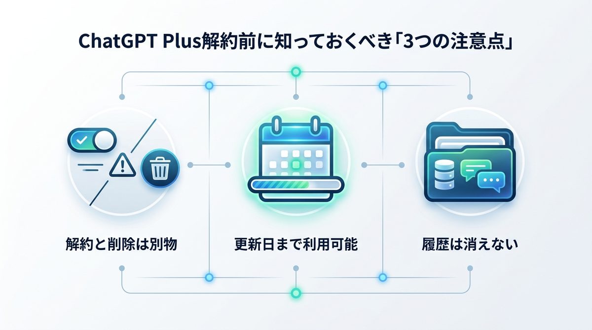 図解：ChatGPT Plus解約前に知っておくべき「3つの注意点」