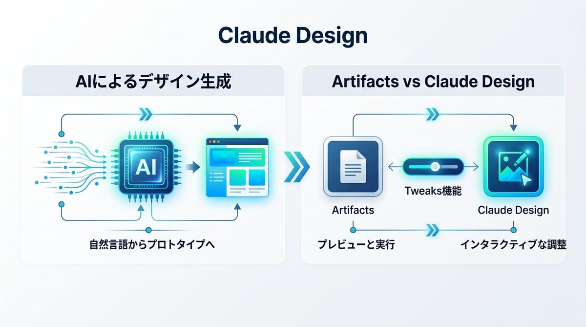 図解：Claude Designとは｜デザインの民主化を実現する新機能