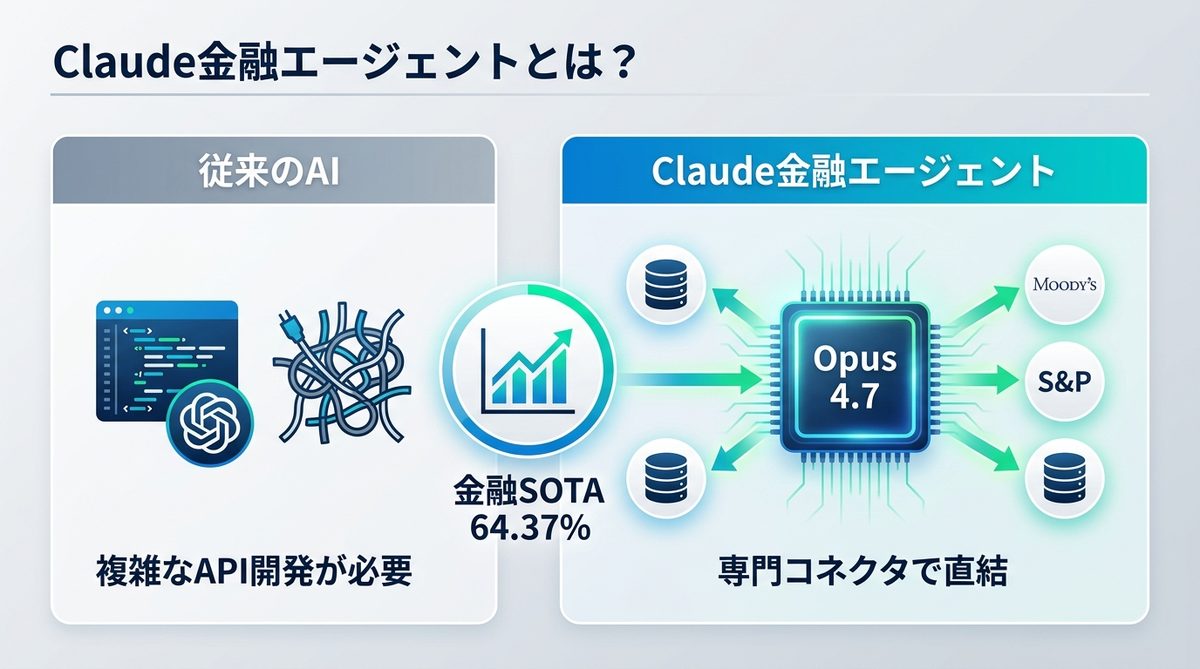 図解：Claude金融エージェントとは？従来のAIと何が違うのか