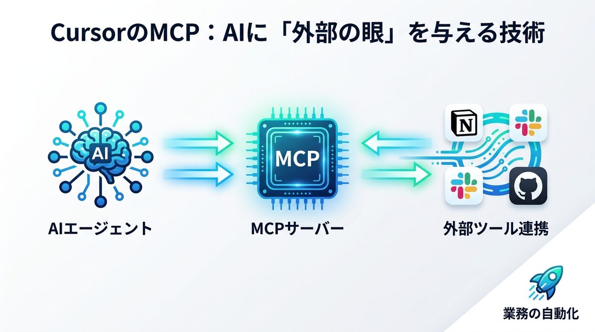 図解：CursorのMCP（Model Context Protocol）とは何か？｜AIに「外部の眼」を与える技術