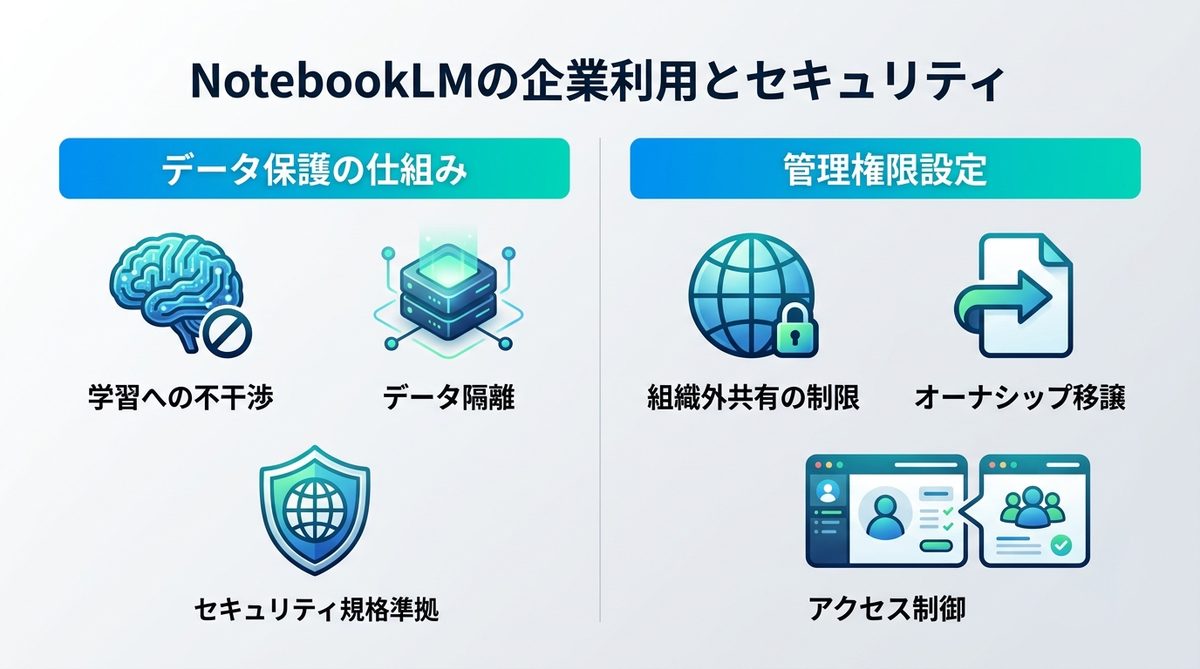 図解：NotebookLMはGoogle Workspaceで「安全」に使えるのか？
