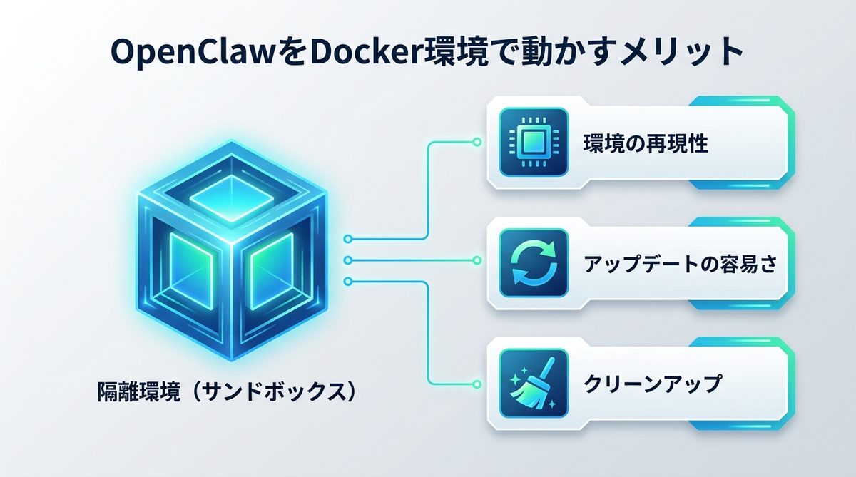 図解：OpenClawをDocker環境で動かすメリット