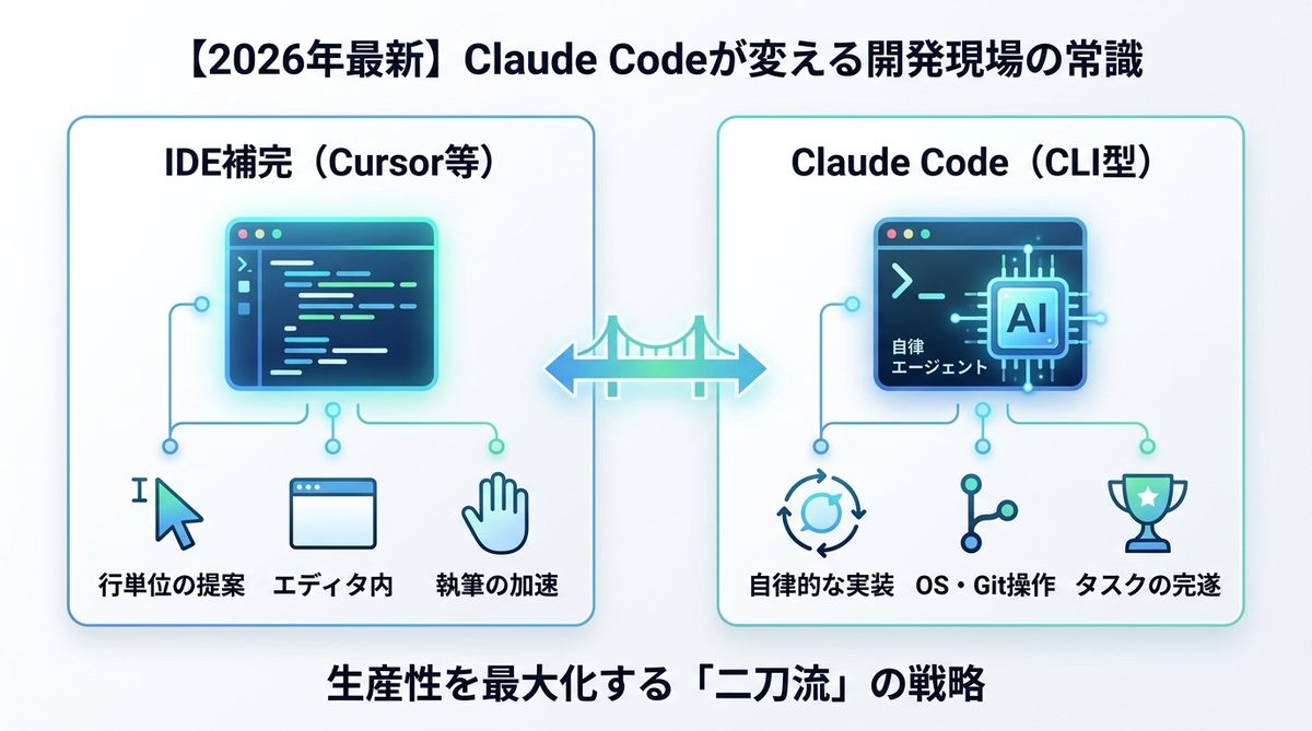 図解：【2026年最新】Claude Codeが変える開発現場の常識