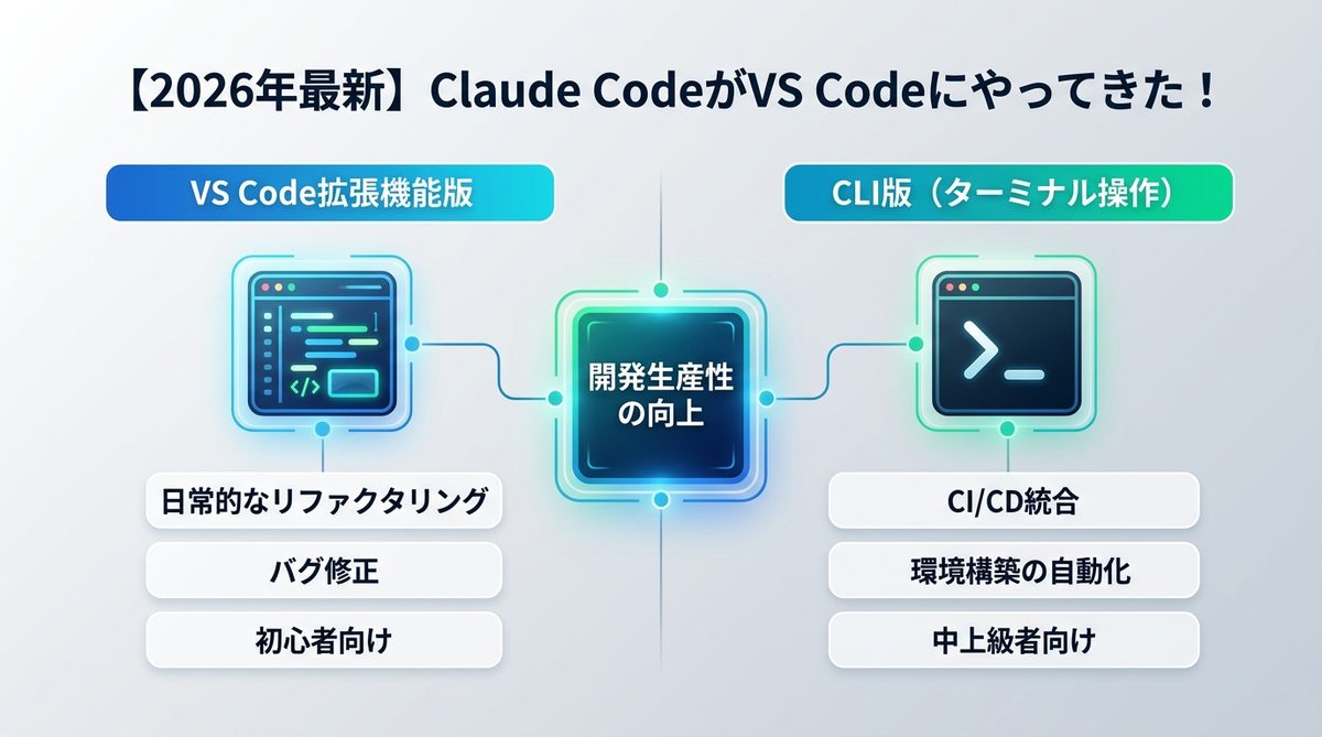 図解:【2026年最新】Claude CodeがVS Codeにやってきた!導入のメリットとは?