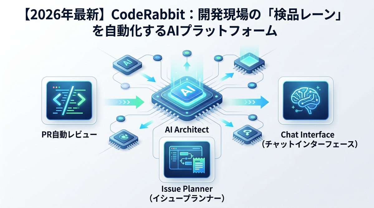 図解：【2026年最新】CodeRabbitとは？開発現場の「検品レーン」を自動化するAIプラットフォーム
