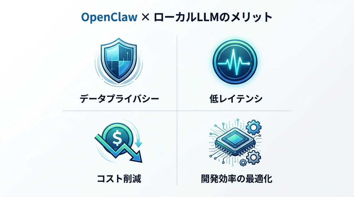 図解：【2026年最新】OpenClawとローカルLLMを組み合わせる理由