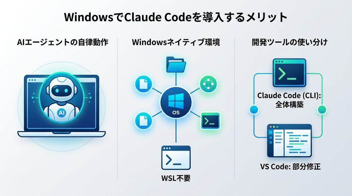 図解：【2026年最新】WindowsでClaude Codeを導入するメリットと前提知識