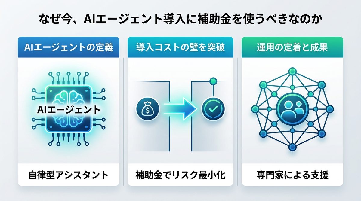 図解:なぜ今、AIエージェント導入に補助金を使うべきなのか