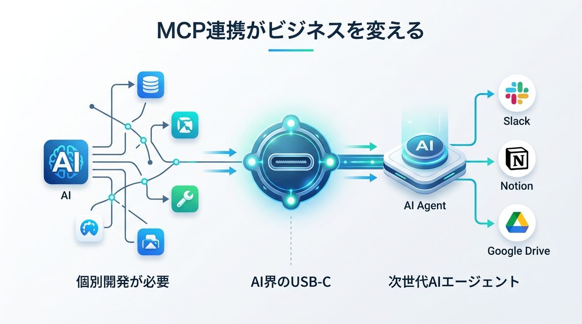 図解：なぜ今、ChatGPTの「MCP連携」がビジネス現場で注目されているのか？