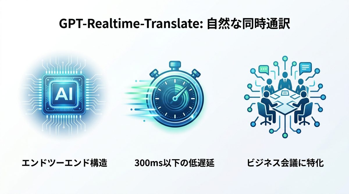 図解：言語の壁が消える？GPT-Realtime-Translateで実現する「自然な同時通訳」