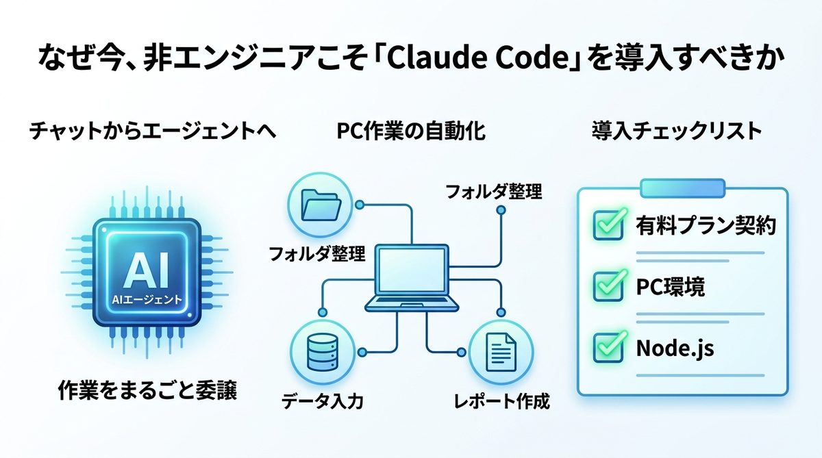 図解：なぜ今、非エンジニアこそ「Claude Code」をPCに導入すべきなのか