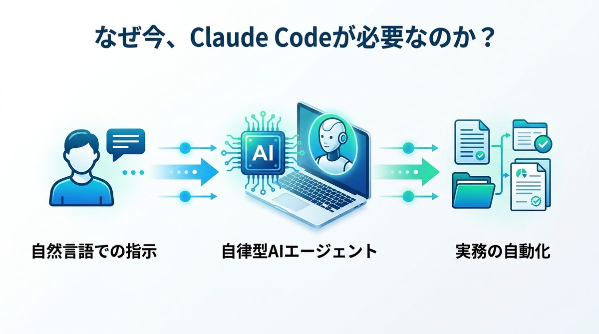 図解：なぜ今、ビジネスパーソンに「Claude Code」が必要なのか？
