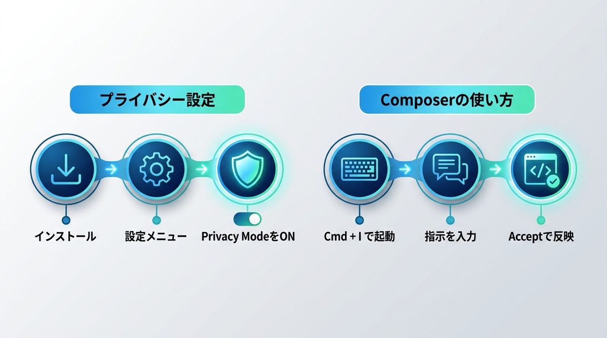 図解：15分で環境構築！Cursorの初期設定と基本操作