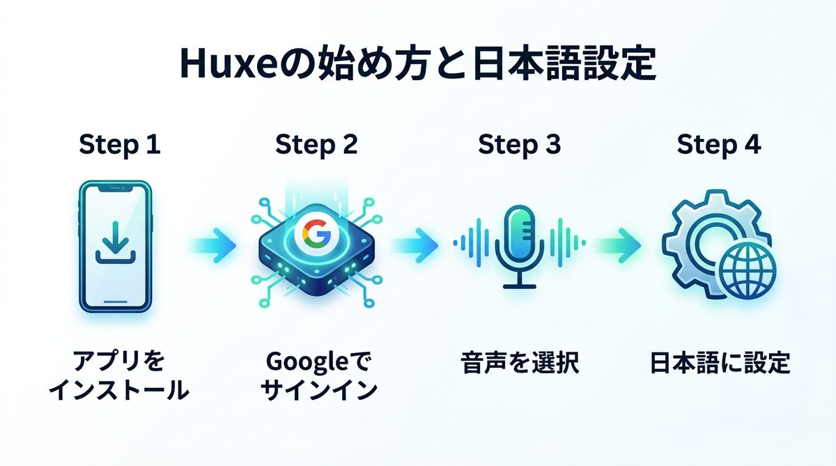 図解：2. 【図解】Huxeの始め方と日本語設定の完全ガイド