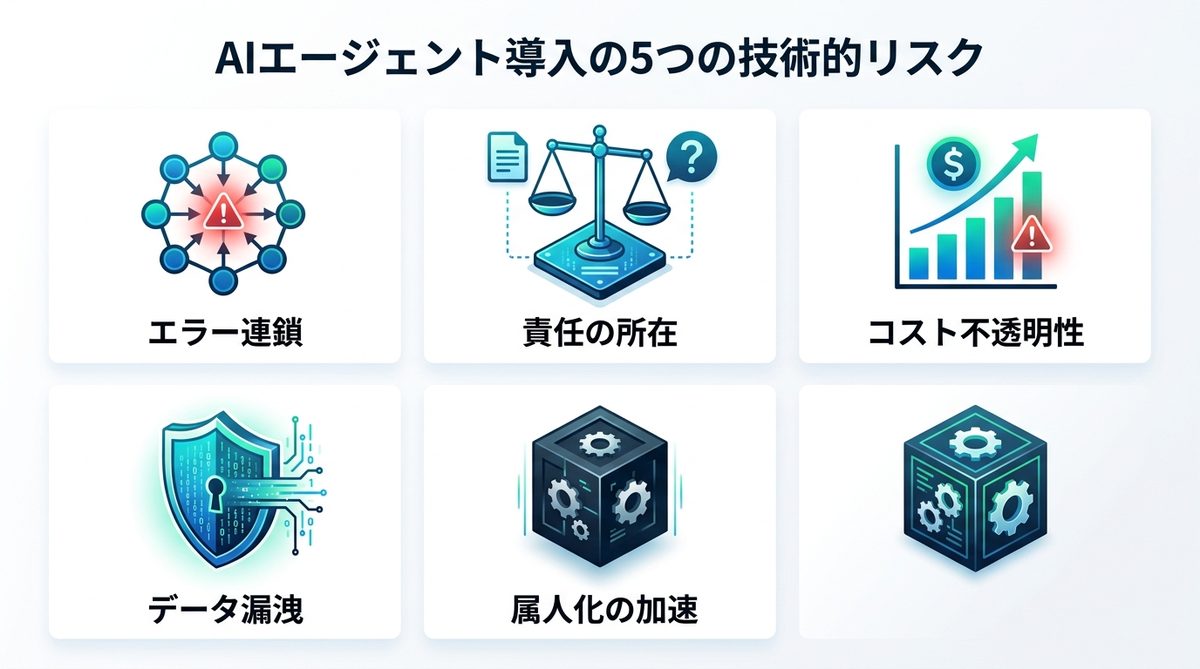 図解：AIエージェント特有のデメリット5選：運用現場で直面する技術的壁