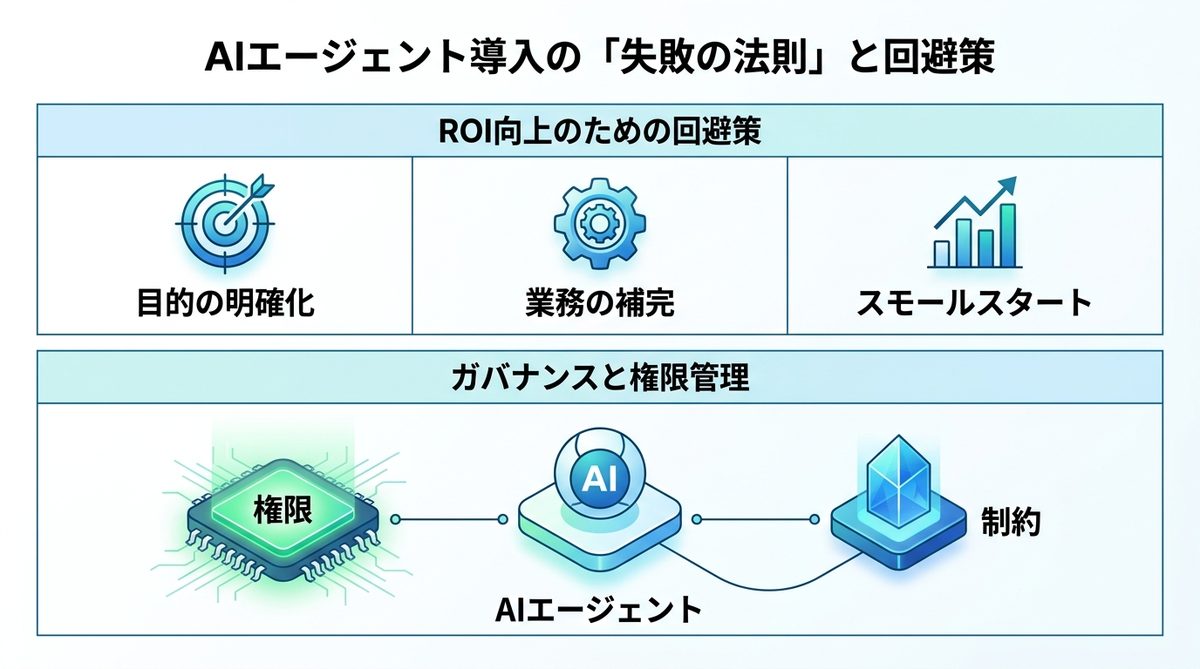 図解:AIエージェント導入の「失敗の法則」と回避策