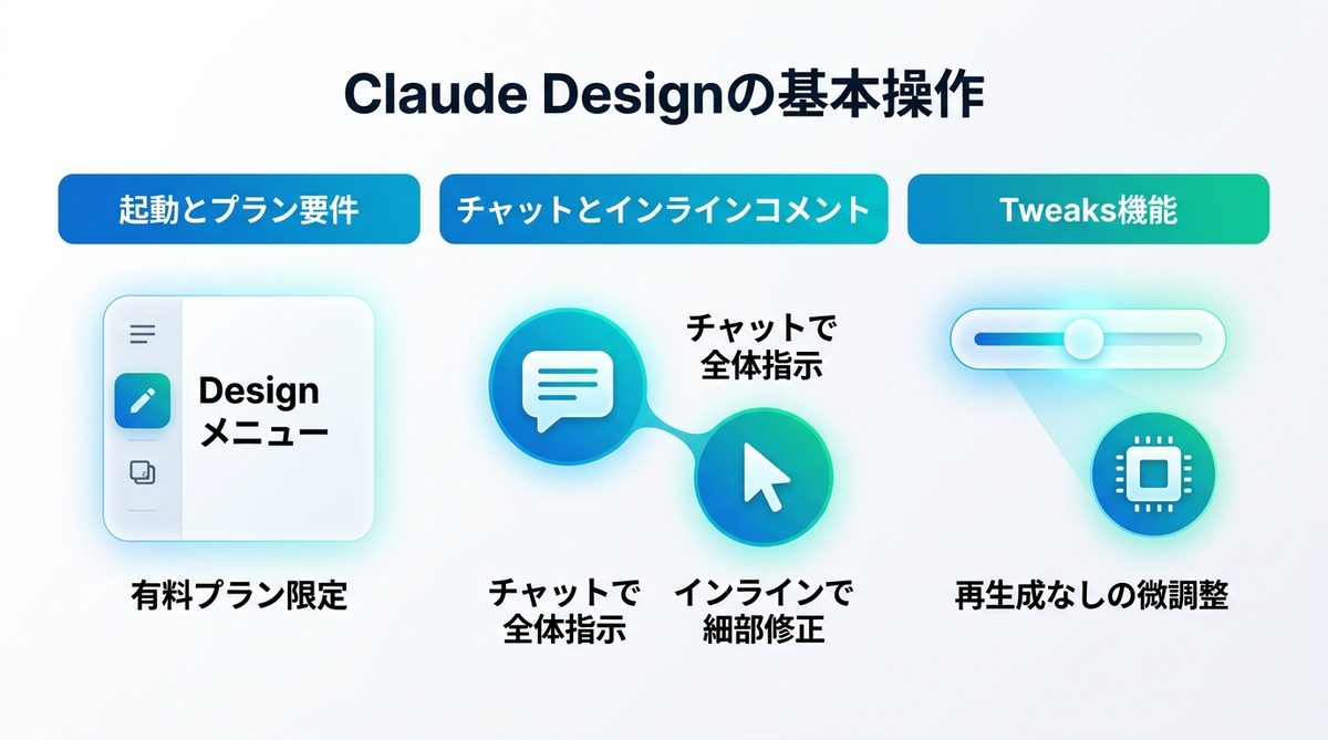 図解：Claude Designの基本操作｜画面構成と開始フロー