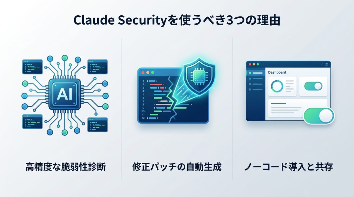 図解：Claude Securityを使うべき3つの理由｜開発スピードと安全性の両立