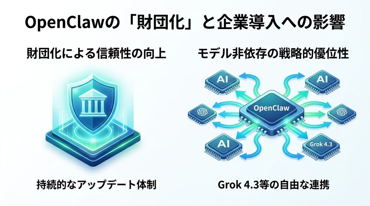 図解：【2026年5月最新】OpenClawの「財団化」と企業導入への影響