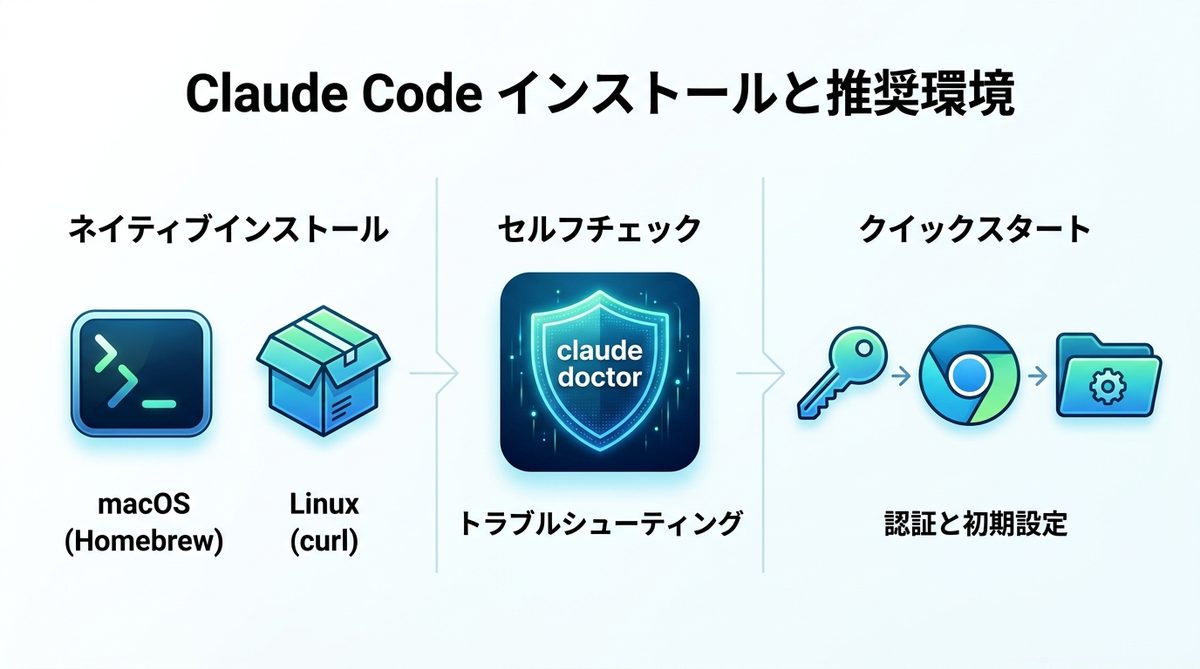 図解：【2026年最新】Claude Codeのインストールと推奨環境