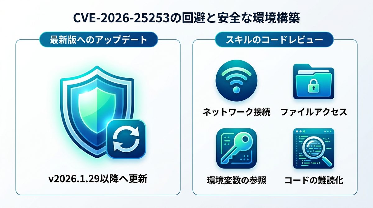 図解:CVE脆弱性回避の手順