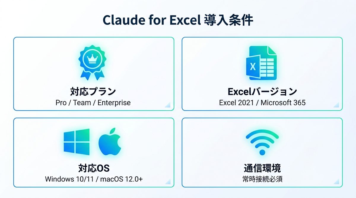 図解：【必読】Claude for Excelの導入条件と環境設定