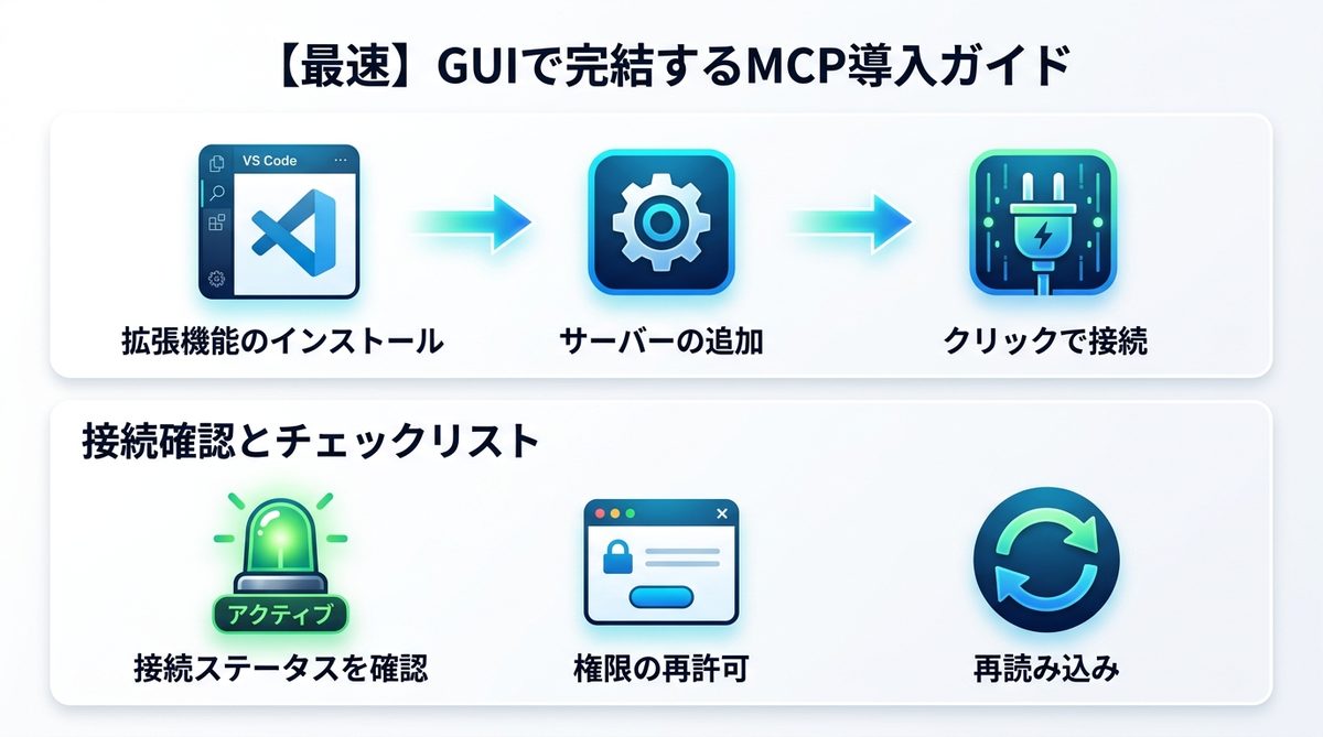図解：【最速】GUIで完結するMCP導入ガイド