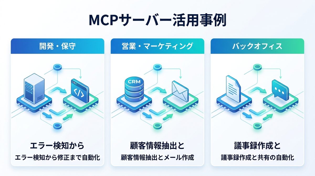 図解：【業種別】MCPサーバー活用事例：AIエージェントによる全自動化レシピ