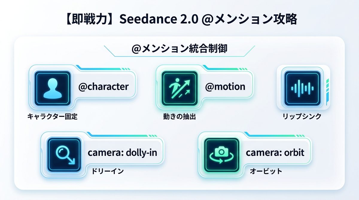 図解：【即戦力】Seedance 2.0を攻略する「@メンション」シンタックス表