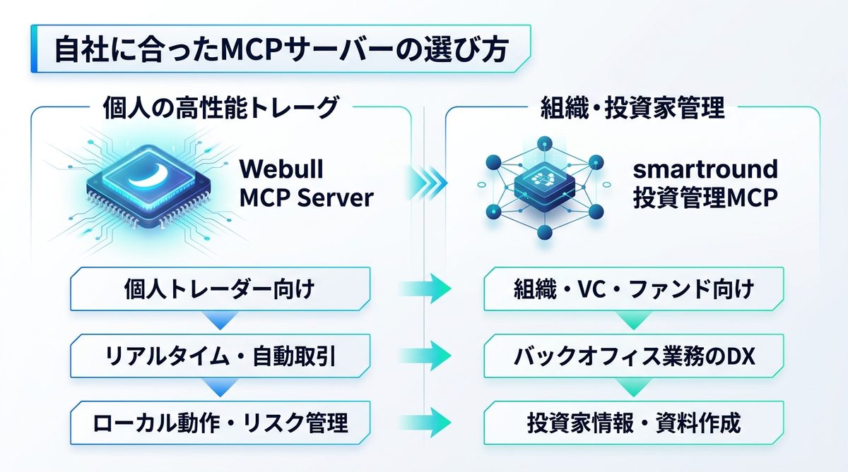 図解：自社に合ったMCPサーバーの選び方